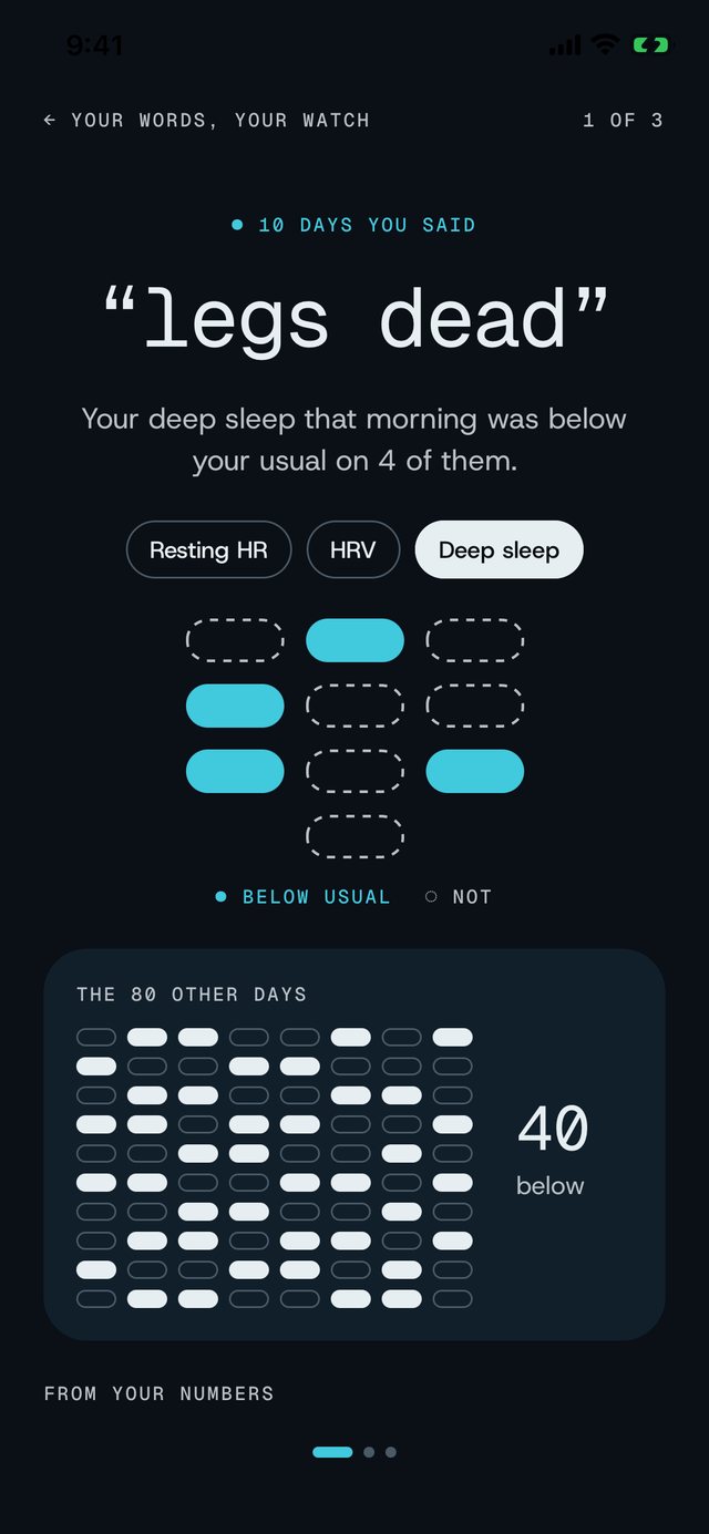 Outgrit screen: the words “legs dead” beside deep sleep on the mornings after